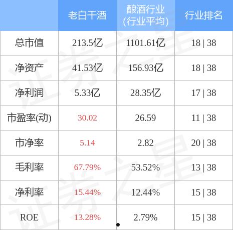 600559老白干酒(600559老白干酒股第一!第二!第三目标价)