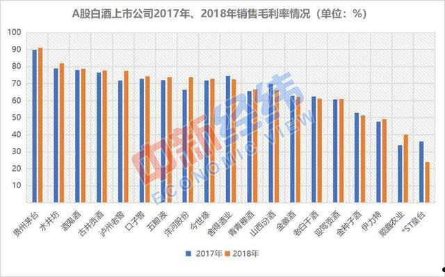 600559老白干酒(600559老白干酒股第一!第二!第三目标价)