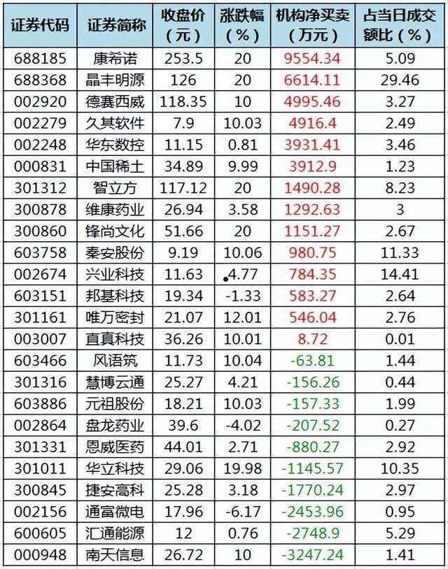 报价回购(报价回购买入是什么意思)