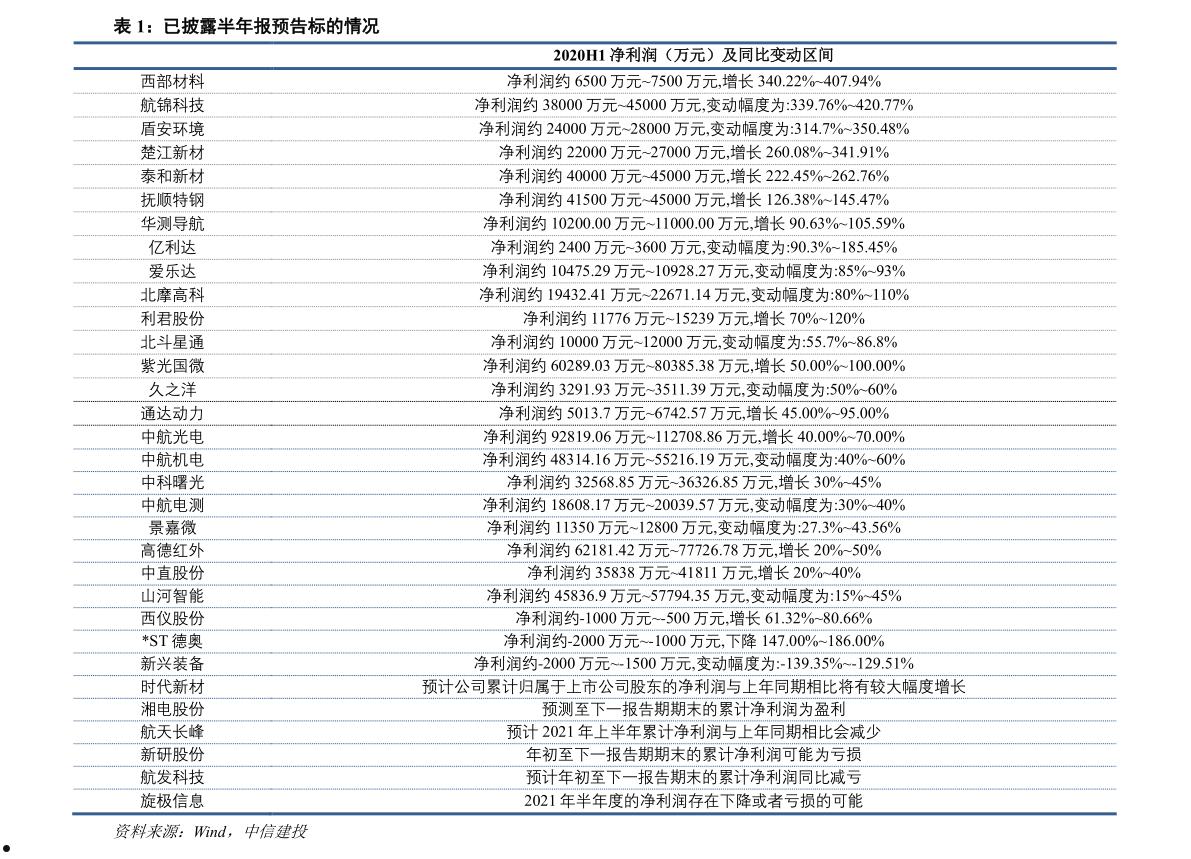 600739辽宁成大(600739辽宁成大行情)