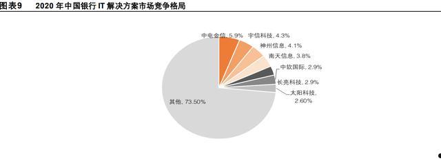 宇信科技(宇信科技是正经公司吗)