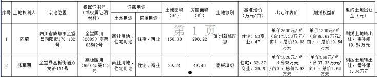 包含四川成都金堂县兴金开发建设投资债权收益权转让项目【六】的词条