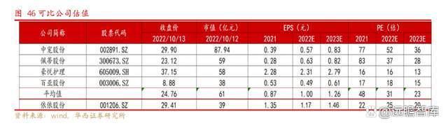 依依股份(依依股份百度百科)