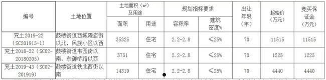 包含2022山东济宁兖州城投债权项目的词条