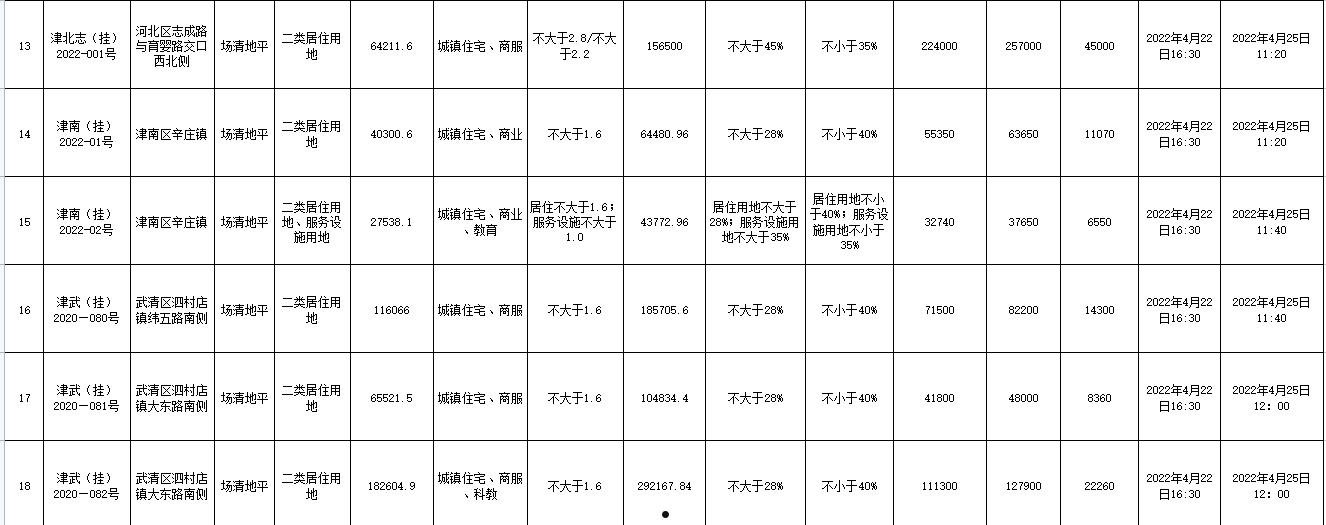 关于天津市辰悦建设投资债权2022年转让计划的信息