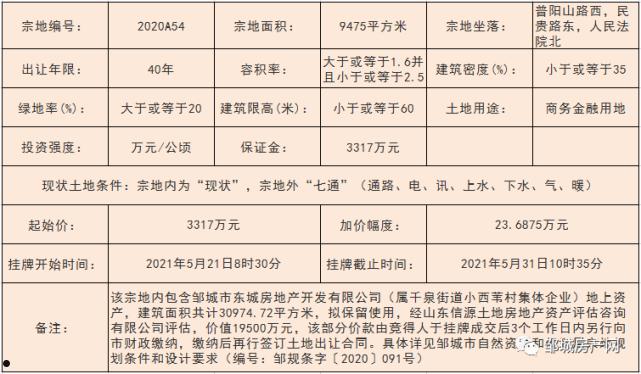 山东济宁邹城市万融实业开发债权资产的简单介绍