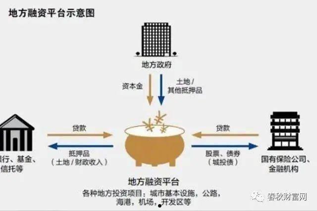 包含ZF控股2022债权收益权01的词条