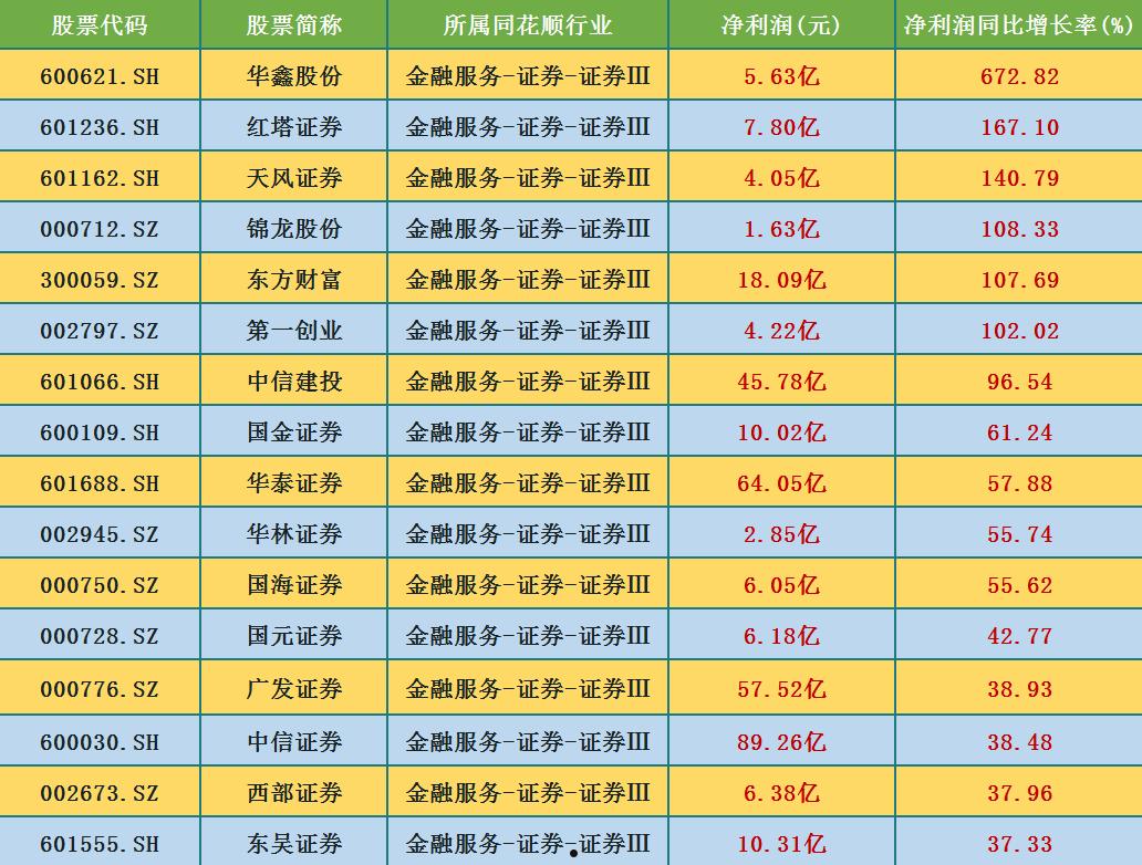 600621(600621 华鑫股份股)