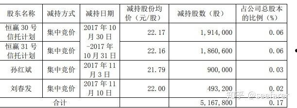 歌尔转债(歌尔转债2如何转股)