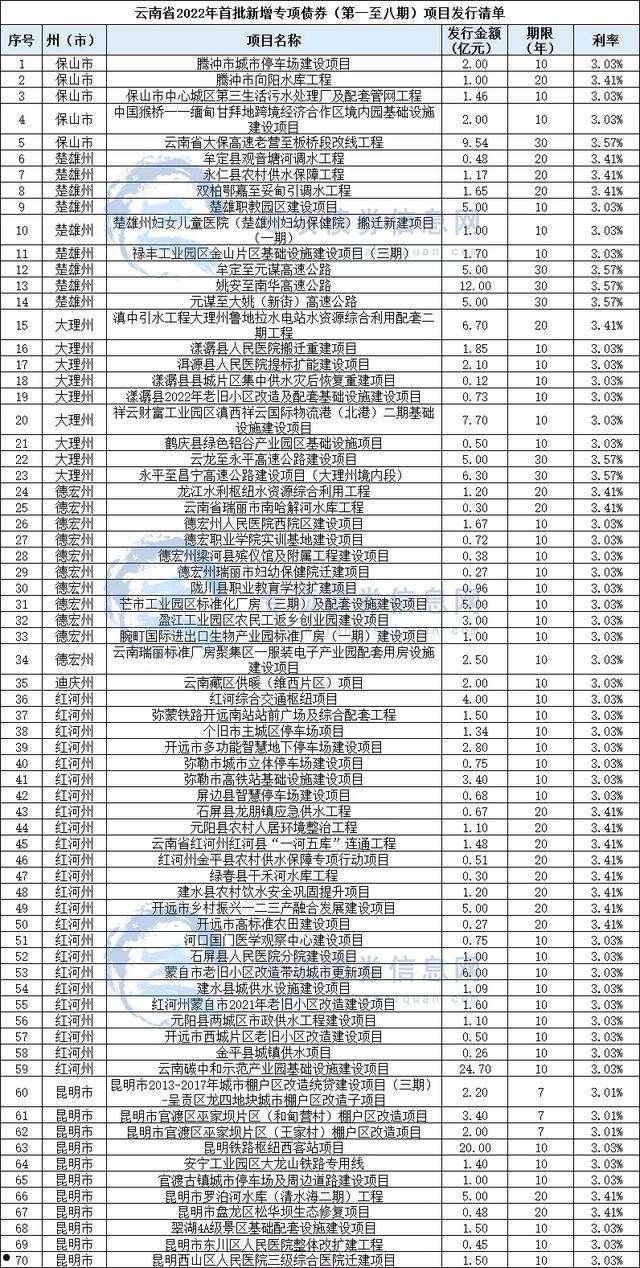 偃师国有资产2022年债权一期(偃师国有资产2022年债权一期多少)