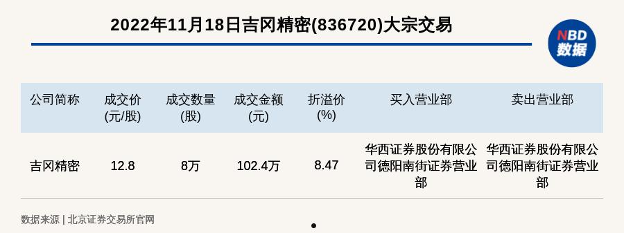 深交所大宗交易(深交所大宗交易有锁定期吗)