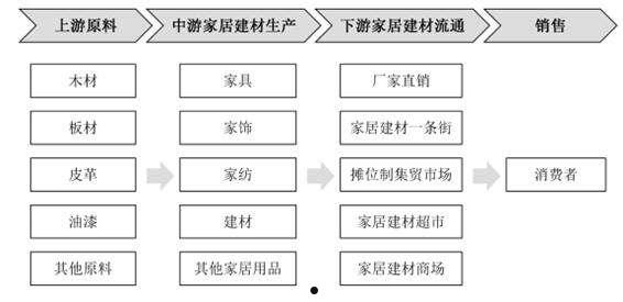 房地产产业链(房地产产业链分析)