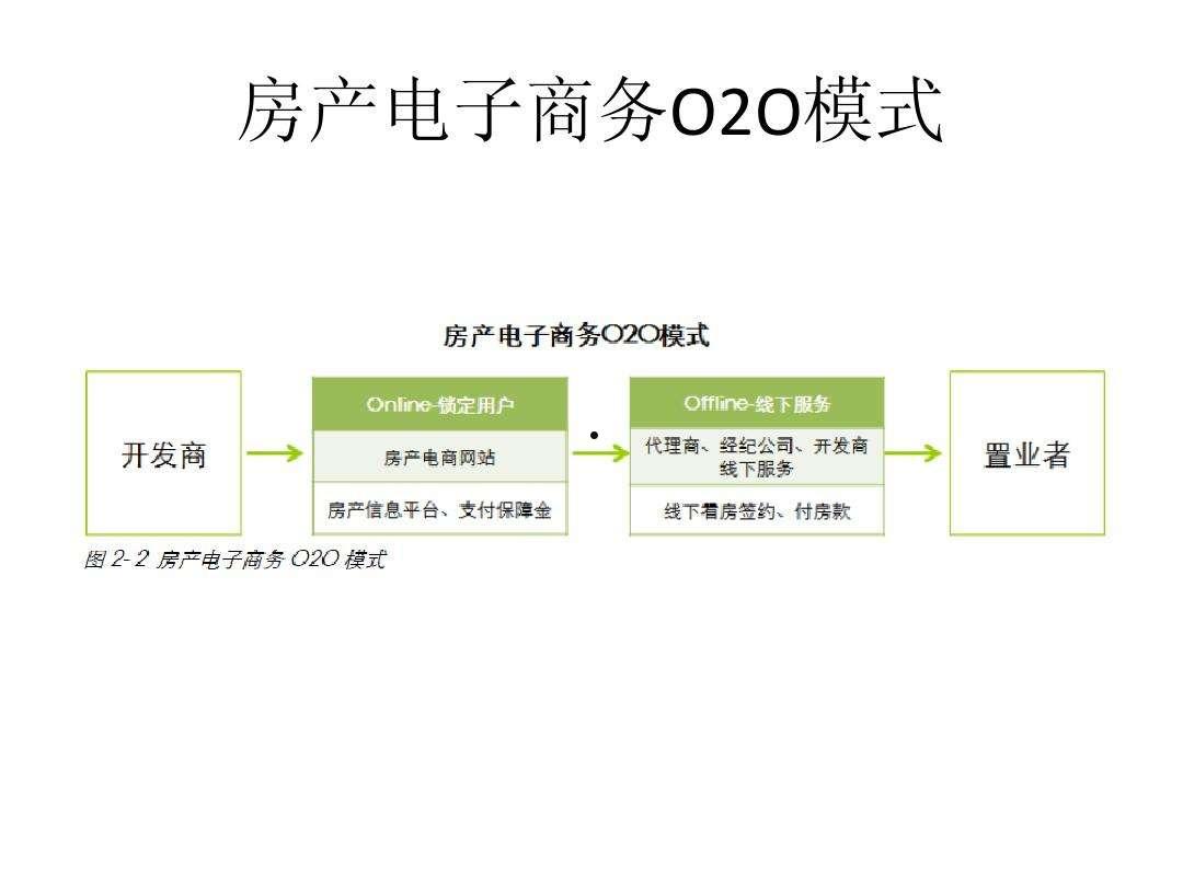 房地产产业链(房地产产业链分析)