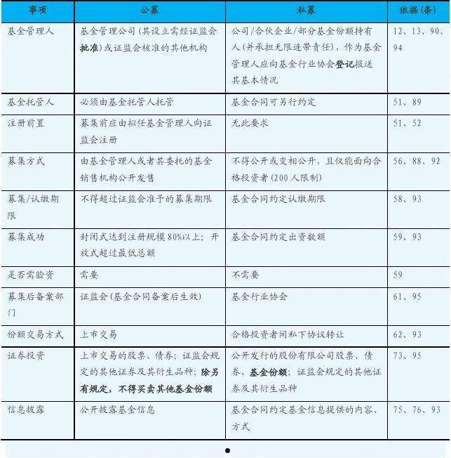 包含融亨万疆二号私募证券投资基金的词条