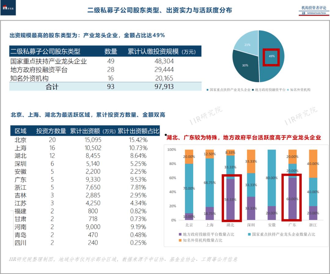 包含融亨万疆二号私募证券投资基金的词条