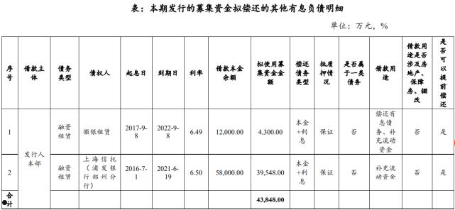 广南县城乡建投2022年债权(广南县城乡建投2022年债权转让)