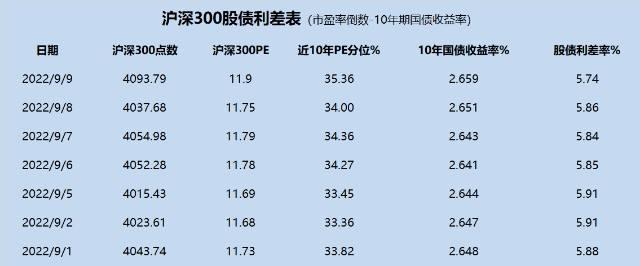 潍坊滨海公有2022年资产收益权债权项目的简单介绍