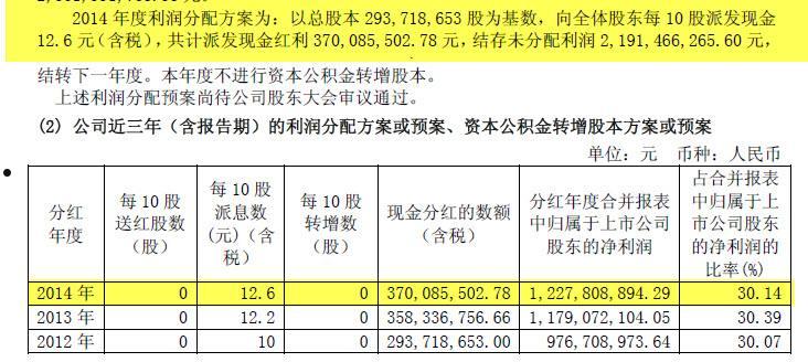 600694大商股份(600694大商股份股权登记日)