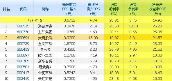 600694大商股份(600694大商股份股权登记日)