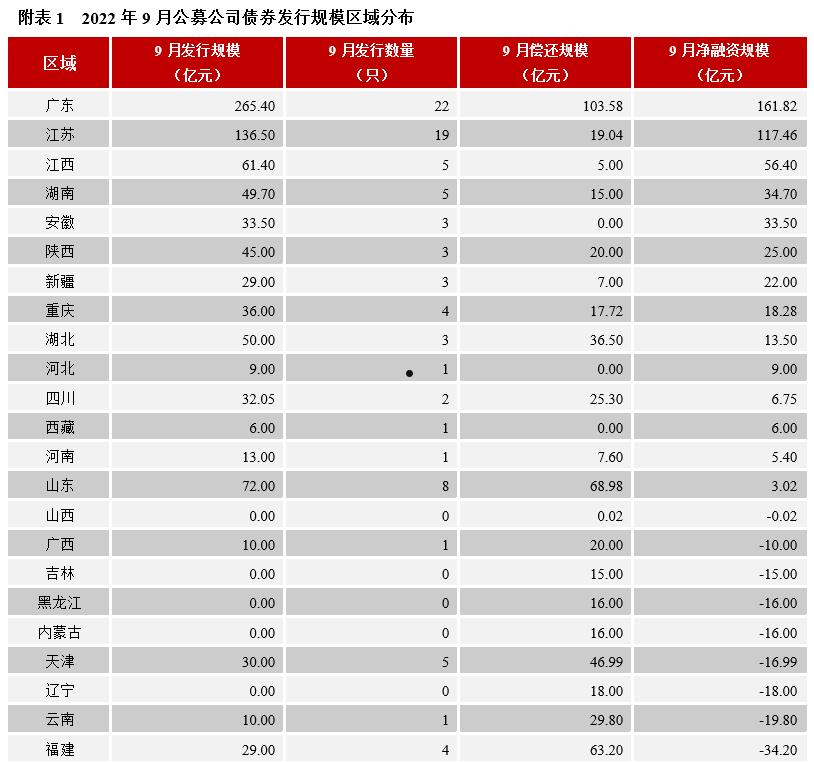 云南昆明高新国资2022年债权(云南国资昆明经开区产业开发有限公司)