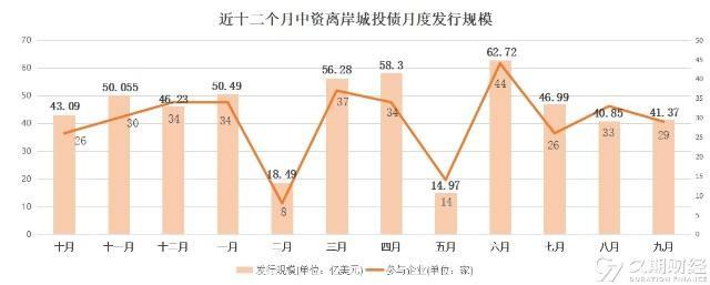 云南昆明高新国资2022年债权(云南国资昆明经开区产业开发有限公司)