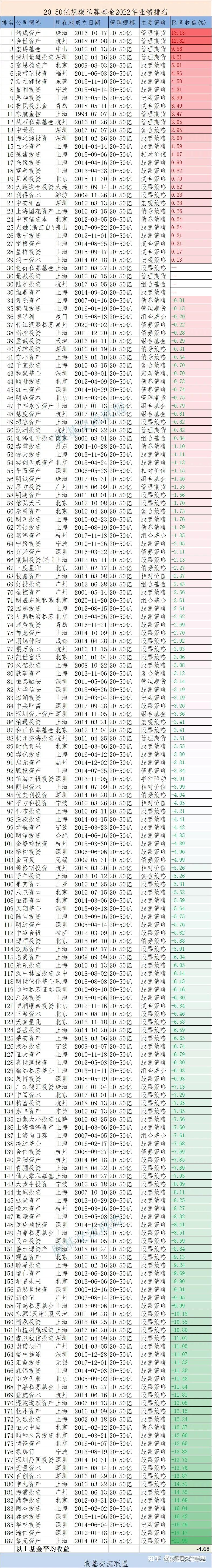 包含金泽城投债6号私募证券投资基金的词条