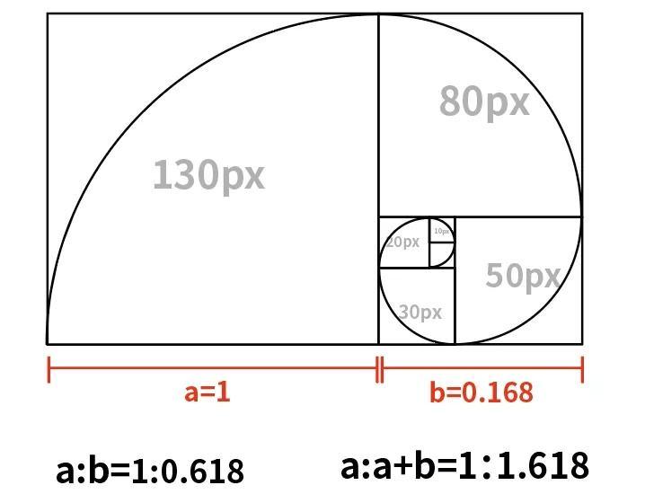 黄金分割线正确画法(数学黄金分割线正确画法)