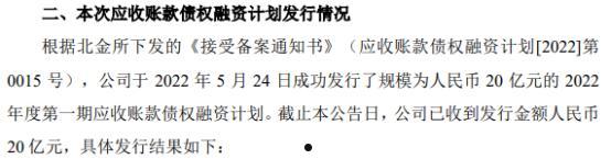 包含潍坊市主城区2022年债权计划的词条