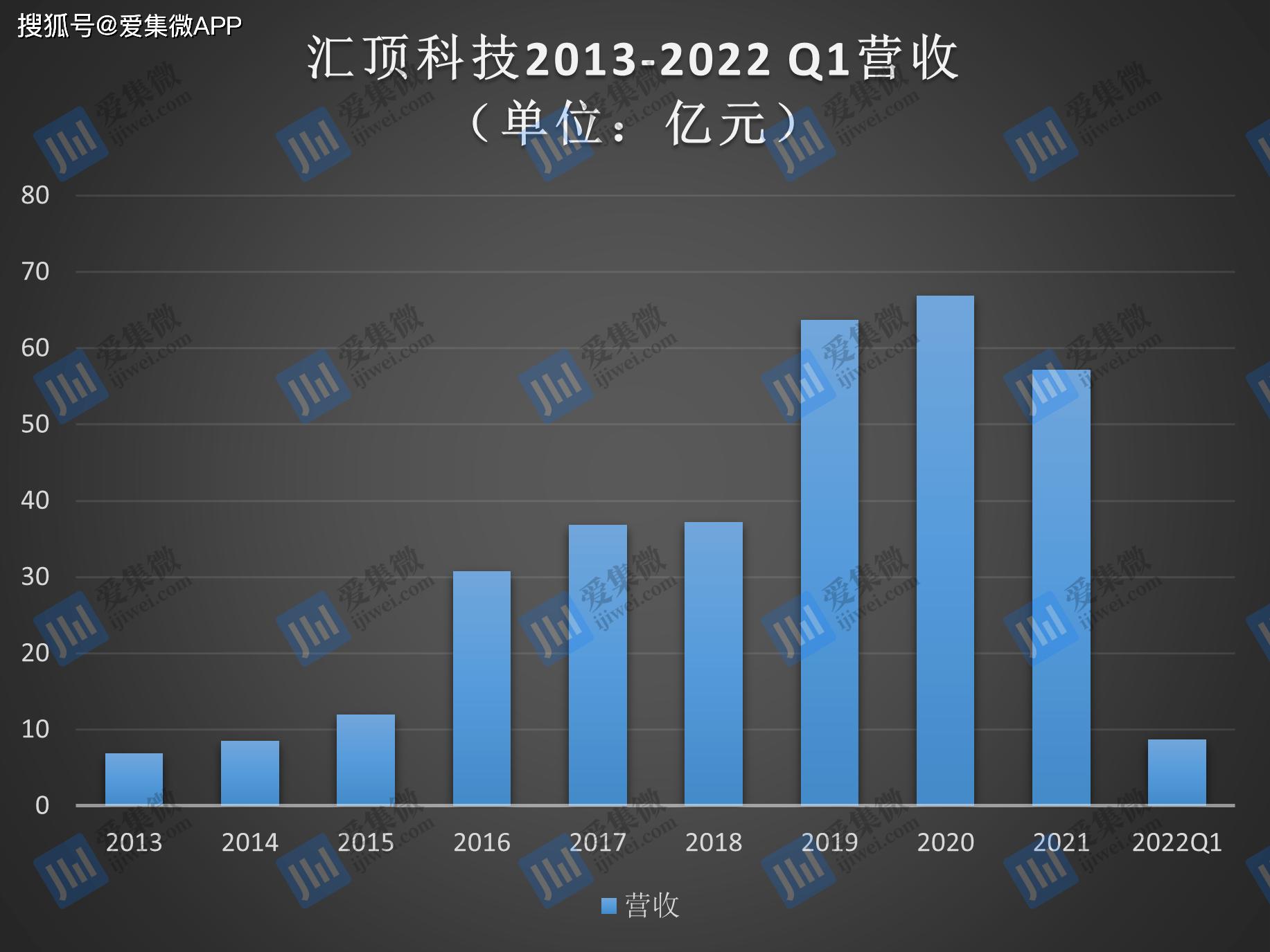 汇顶科技(汇顶科技到底是一家怎样的公司)