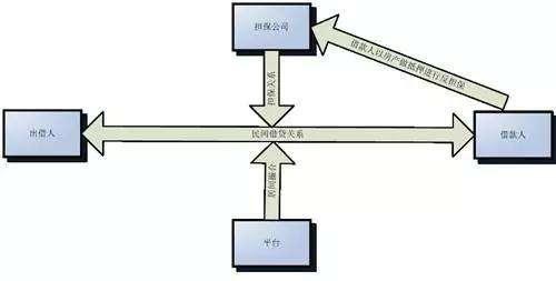 山东RC应收账款债权资产(信用政策是企业关于应收账款等债权资产)