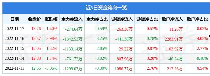 300229股票(300229股票分析)