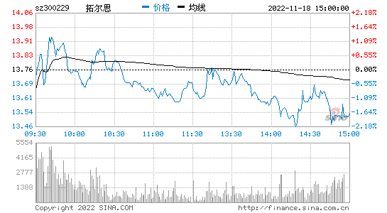 300229股票(300229股票分析)