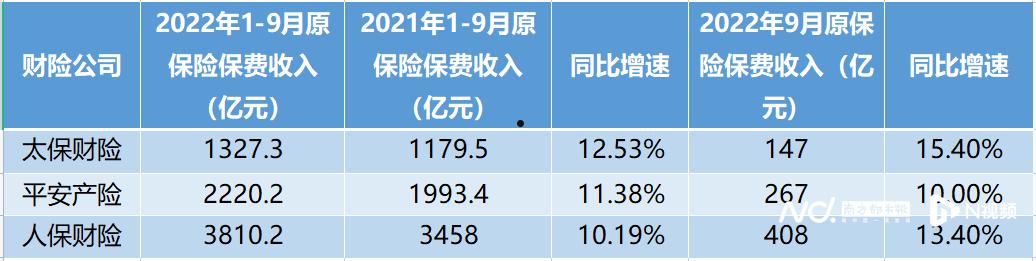 保费收入(保费收入排名)