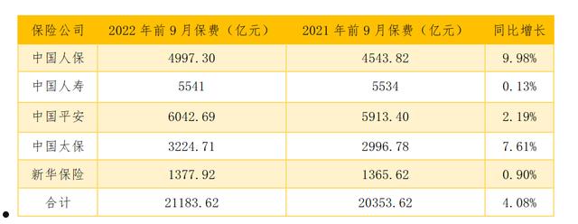 保费收入(保费收入排名)