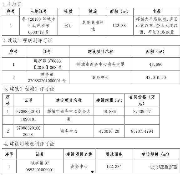 2022年邹城市城资控股债权资产(2022年邹城市城资控股债权资产评估)