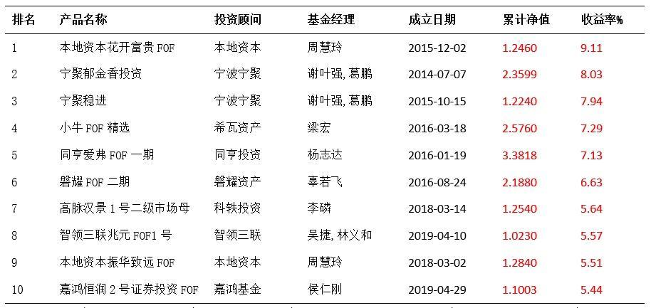 关于XX乐在16号私募证券投资基金的信息