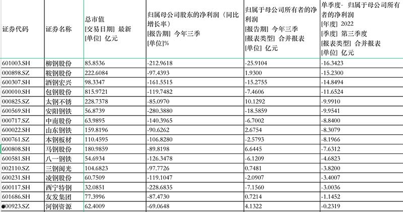 600307(600307新浪财经)