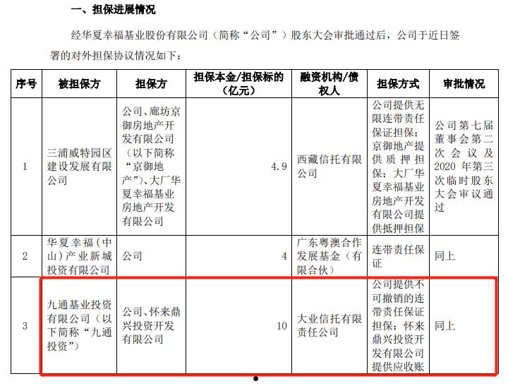 关于国企山西信托–济宁兖州标债集合资金信托计划的信息