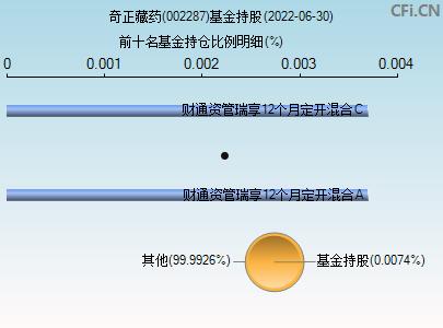 002287股票(002287股票历史交易数据)