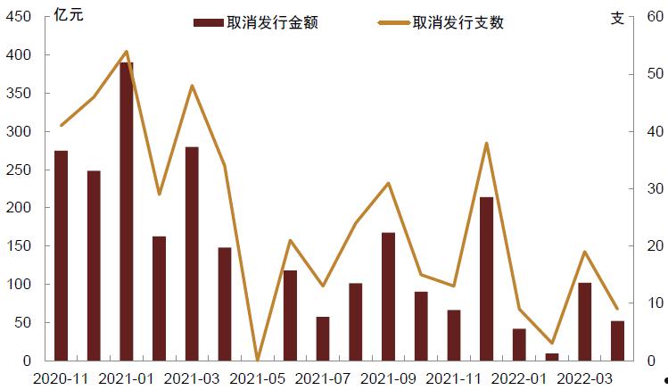 阆中城投债权资产政府债(四川阆中名城经营投资有限公司)