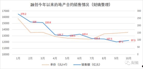 关于山东威海新城债权5号的信息