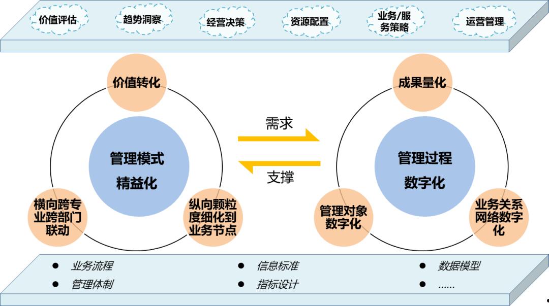 发展方向(发展方向英语)