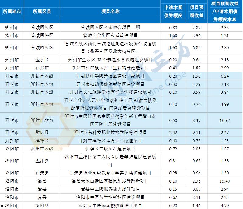 包含汝阳城投债应收账款债权计划的词条