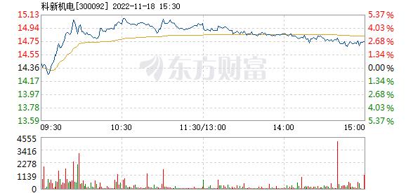 科新机电(科新机电股票)