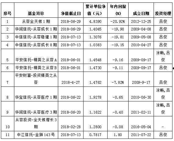 兴蓉投资股票(兴蓉投资股票走势)