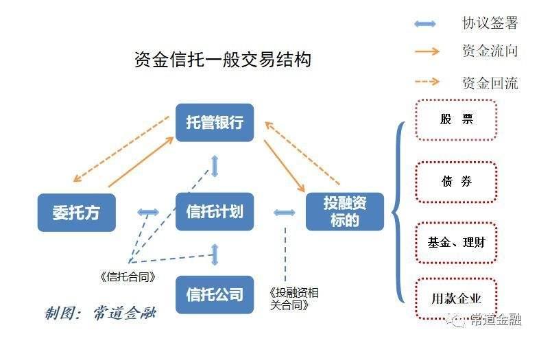 关于央企信托-433号江苏盐城集合资金计划的信息