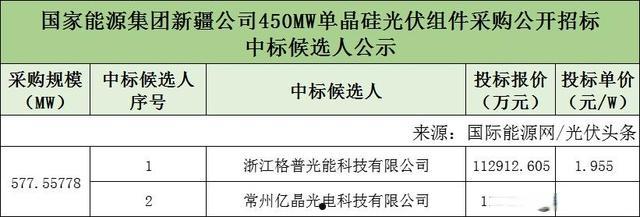 亿晶光电(亿晶光电科技股份有限公司)