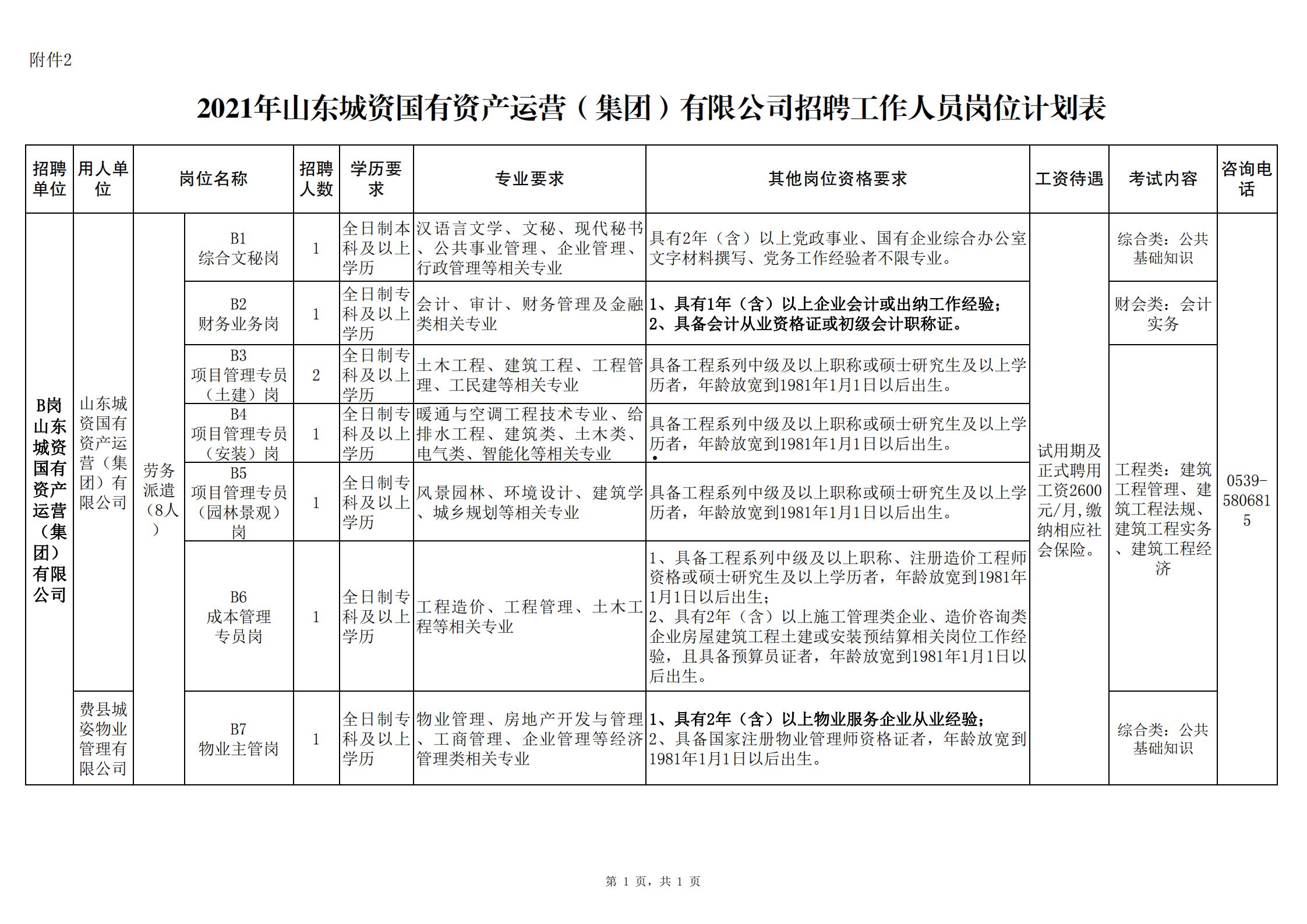 山东邹城市城资控股2022债权资产(山东邹城市城资控股2022债权资产转让)