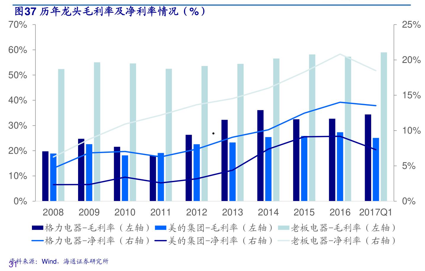 600745东方财富(600634 东方财富)