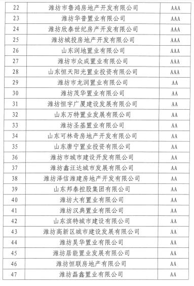 潍坊滨城公有2022债权(潍坊滨海国投2021债权转让计划)